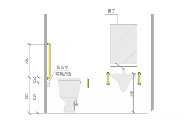 無障礙衛(wèi)生間的設施標準大家知道嗎？